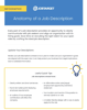 Anatomy-of-a-Job-Description