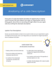 JobTarget - Infographic - Anatomy of a Job Description 1